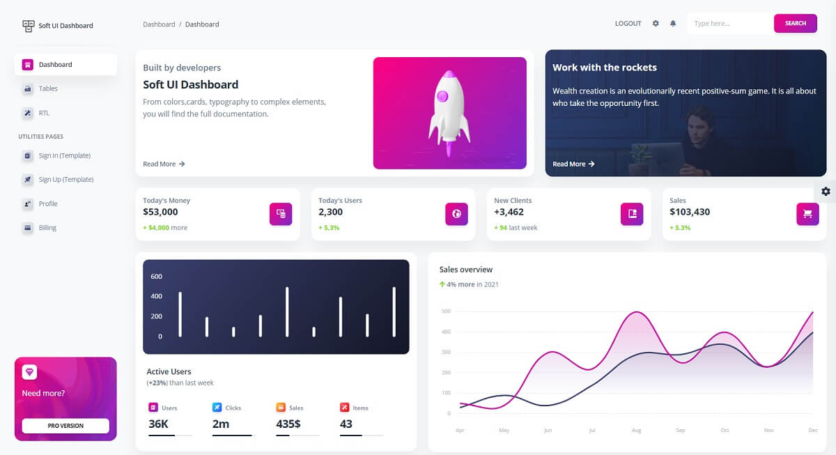 Modern and colorful Django Dashboard crafted on top of Soft UI.