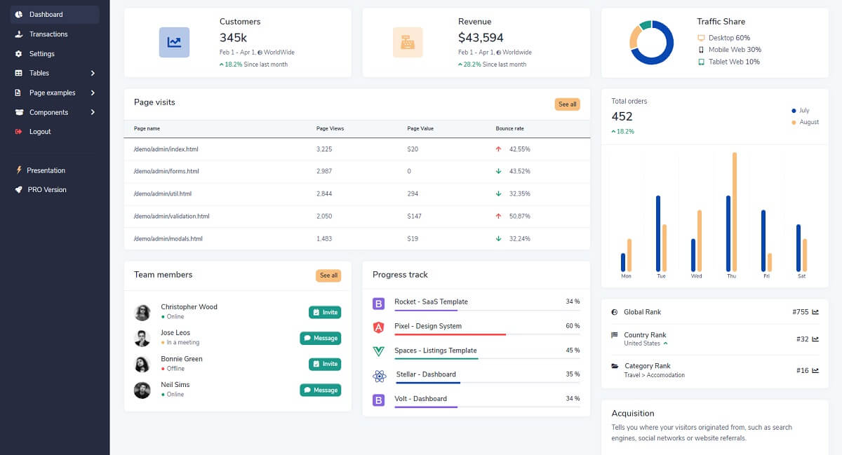 Open-source Flask Dashboard configured to work in Docker. 