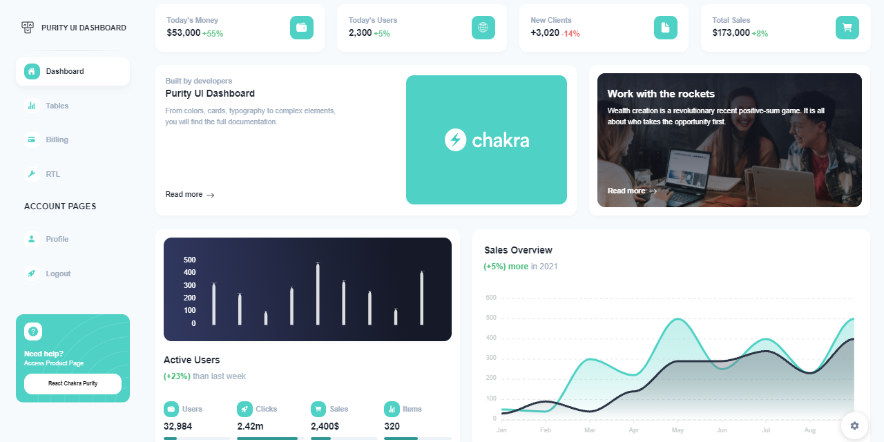 Main dashboard page of Purity Dashboard crafted with React, Node JS and ChakraUI.