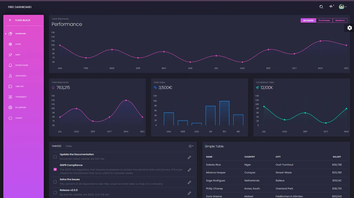 The main dashboard screen provided by Black Dashboard, an open-source seed project crafted in Flask. 