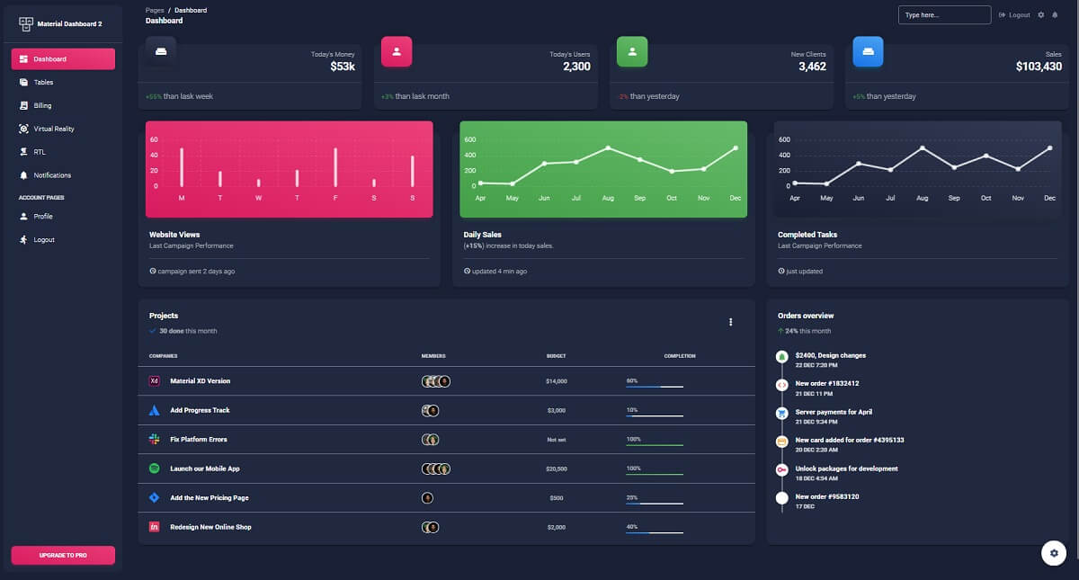 A dark-themed dashboard template crafted on top of Flask and Bootstrap. 