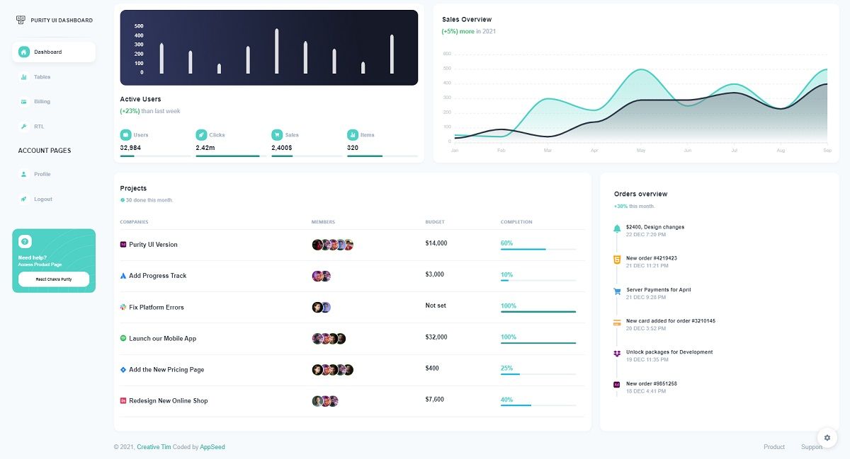 A colorful dashboard styled with Chakra, provided by Laravel React Purity (open-source project).