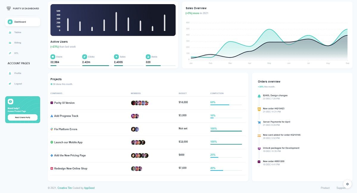 Laravel React Purity Dashboard