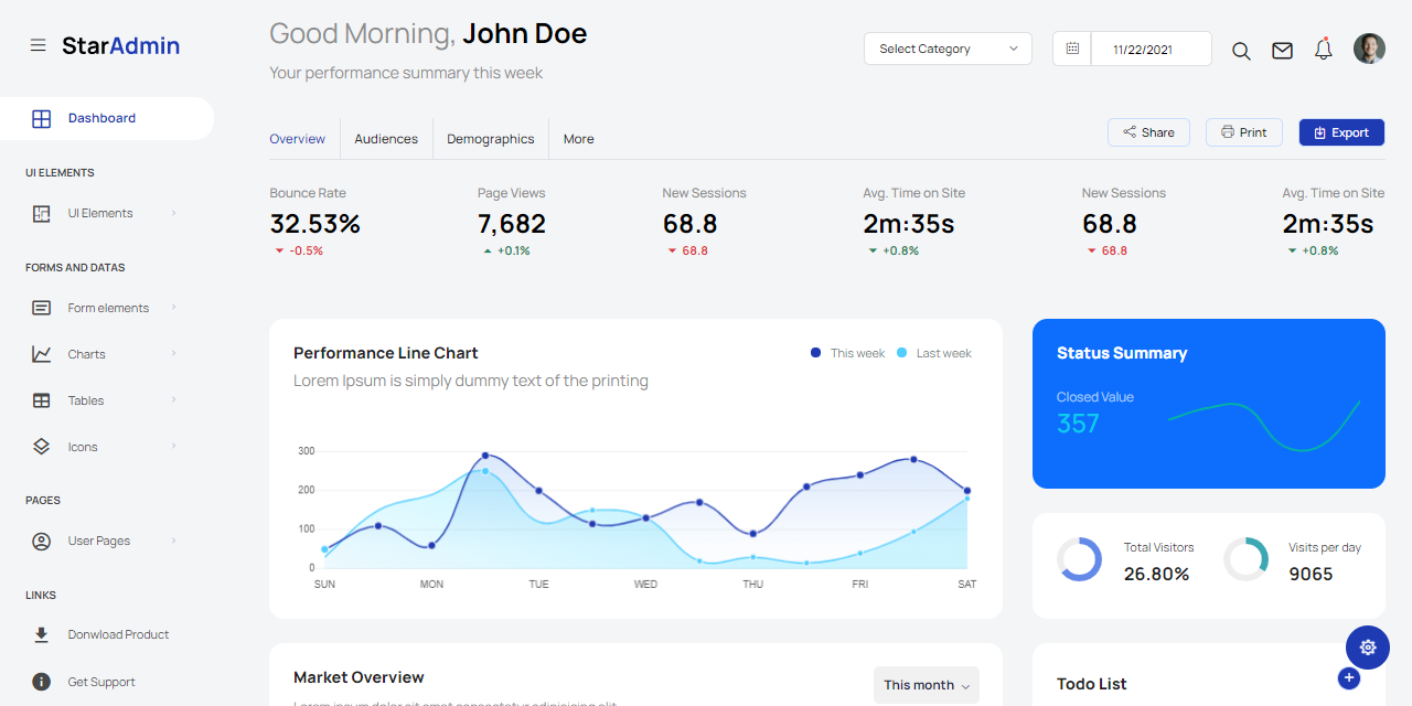 A colorful dashboard provided by Star Admin, an open-source Django Dashboard.