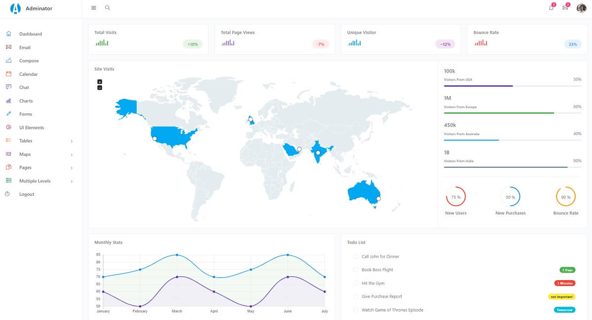 A modern and colorful dashboard with charts and widgets, all provided by Adminator.