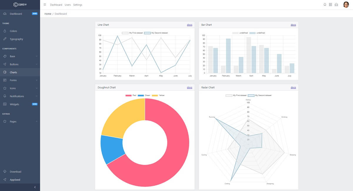 A modern page styled with material design that provides colorful charts, all provided by CoreUI Django.