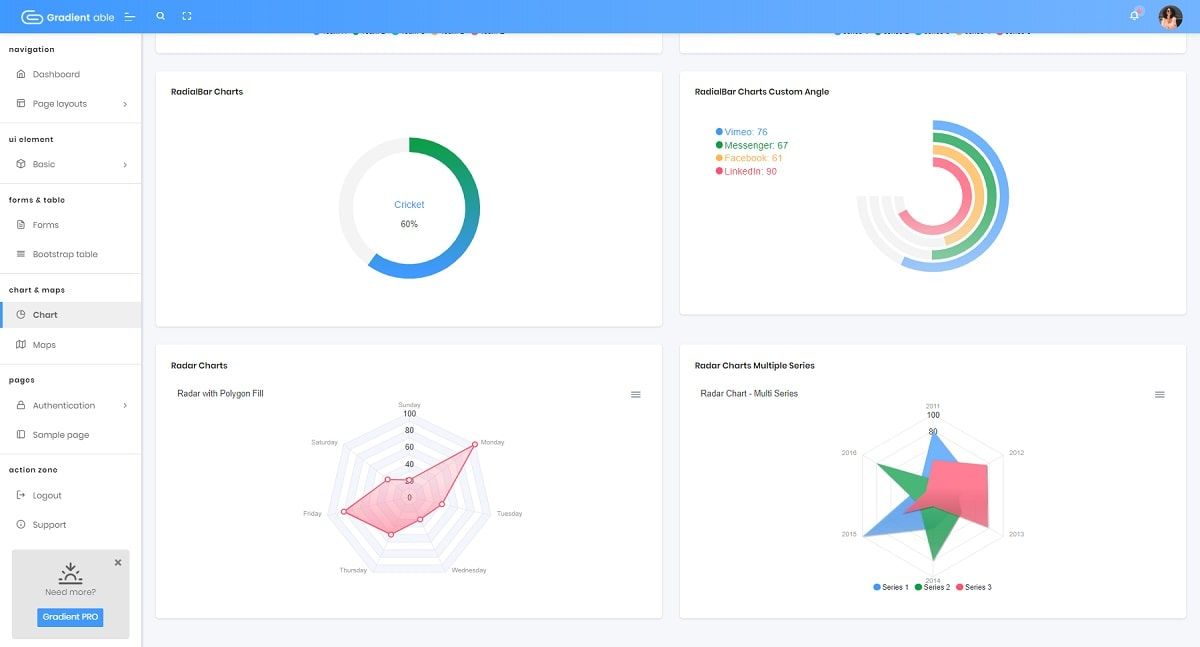 Open-source Django Dashboard crafted on top of Gradient Able, a nice BS4 Design.