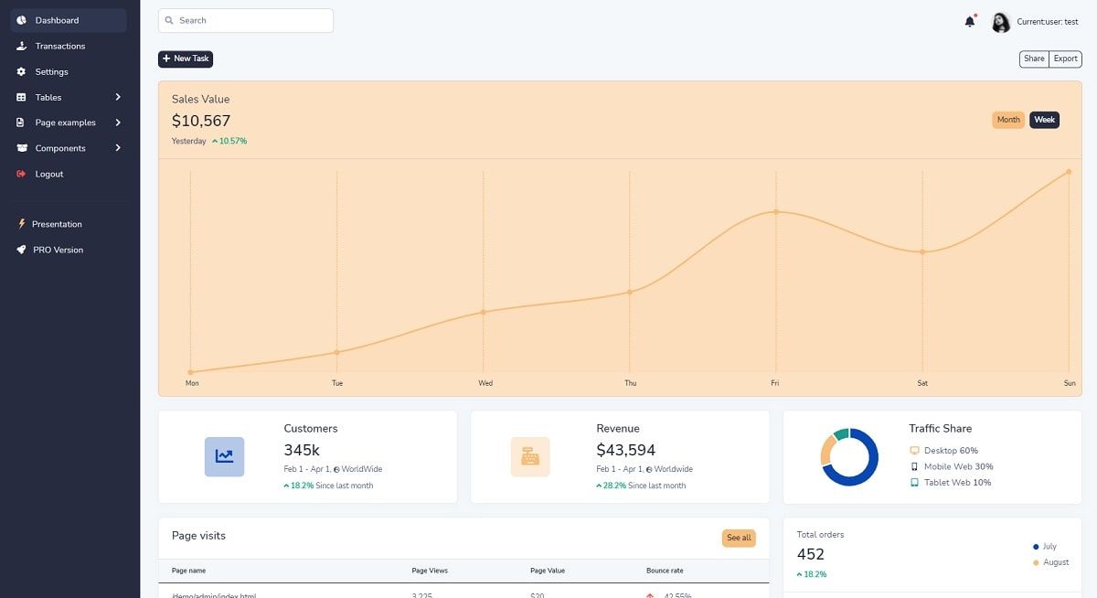 Volt Dashboard - Free Django 4 Template.