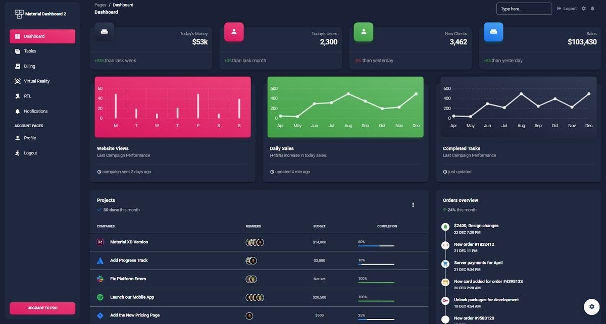 Django Material Dashboard - Open-Source Bootstrap 5 Design