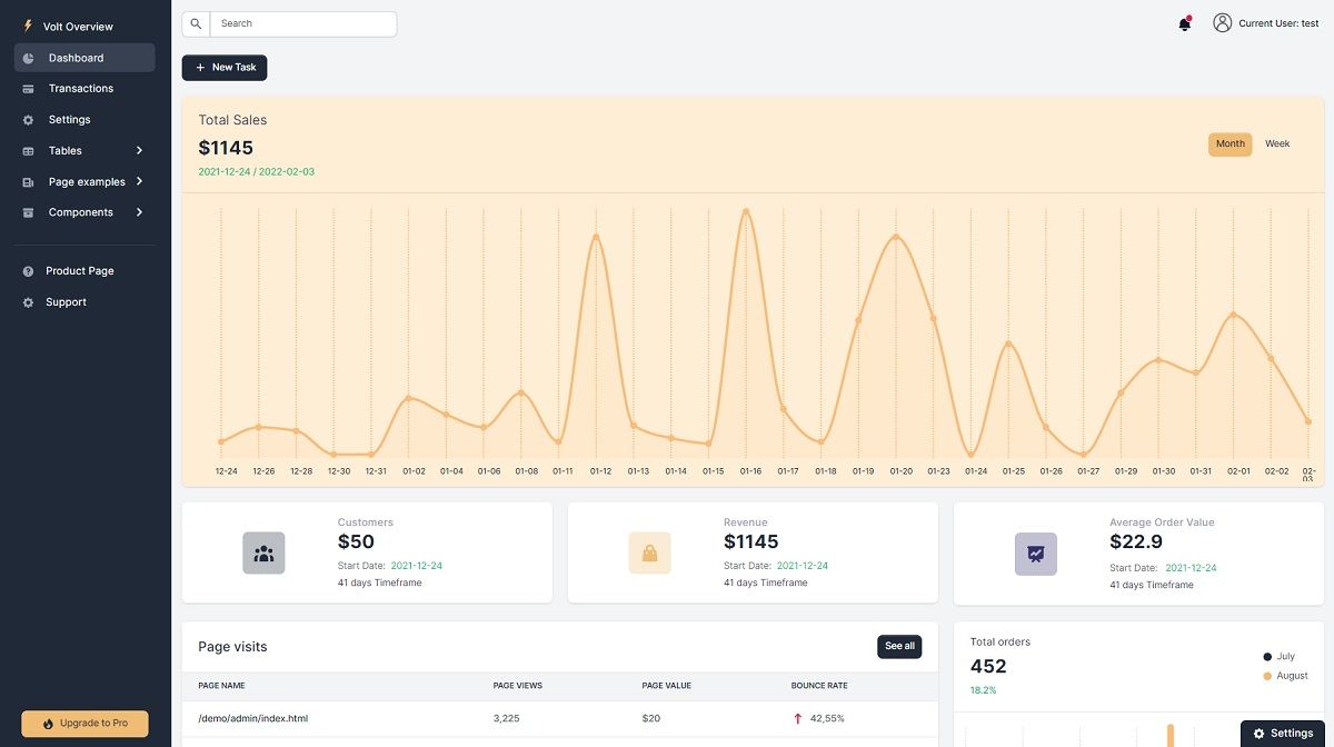 Flask Dashboard Codebase (Updated) - Sales API, Sales Charts, Custom CLI Commands