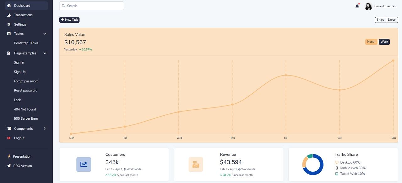 Flask Dashboard Boilerplate Code - Product Update