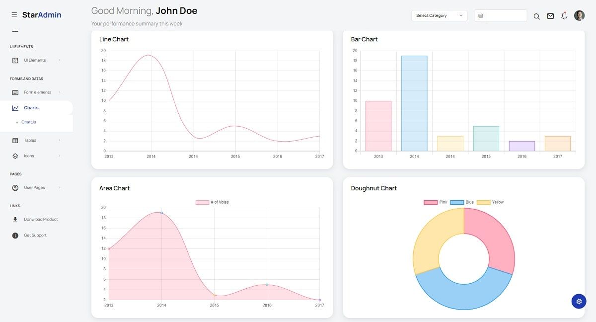 Django Star Admin - Open-Source Starter