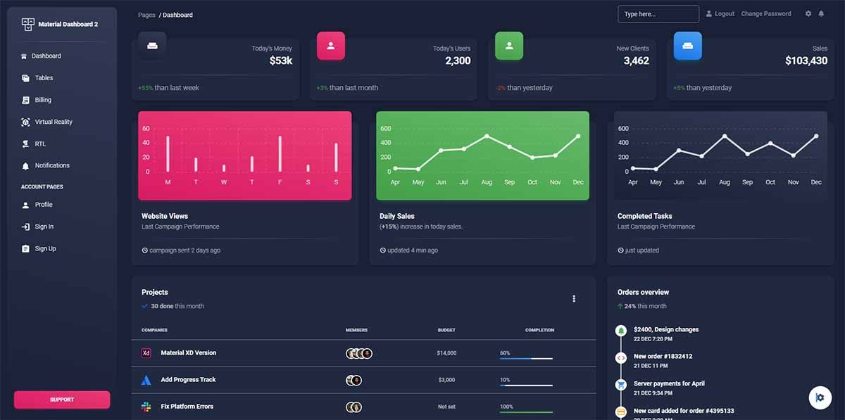Django Material Dashboard - Free Starter crafted by AppSeed.