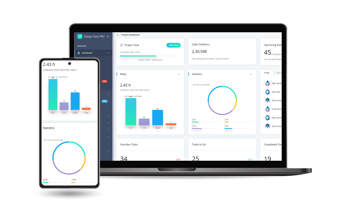 The latest features provided by Django Datta PRO: DataTables, API, Charts.