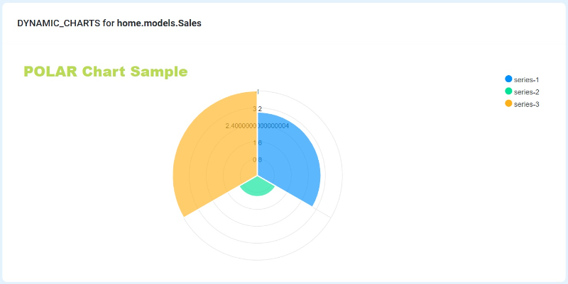  Manage data with ease via Dynamic Django Starter, crafted by AppSeed