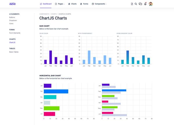A colorful chart page provided by Azia Admin - open-source Django seed project. 