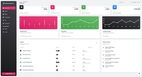 Main page of Material Dashboard, an open-source seed project powered by Django