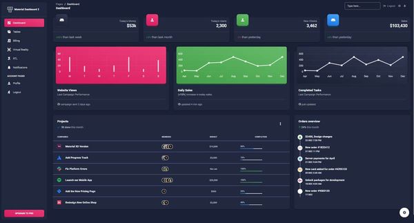 A dark-themed dashboard template crafted on top of Flask and Bootstrap. 