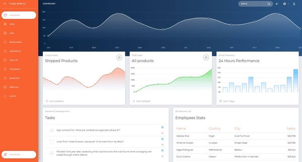 A colorful page with charts and widgets provided by Now UI Dashboard - Open-Source Design.