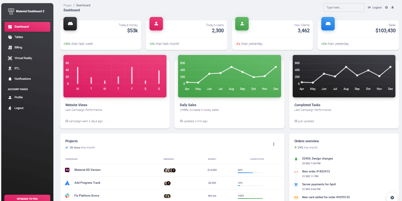 A modern page styled with Bootstrap 5 that provides many charts and widgets - Material Design.