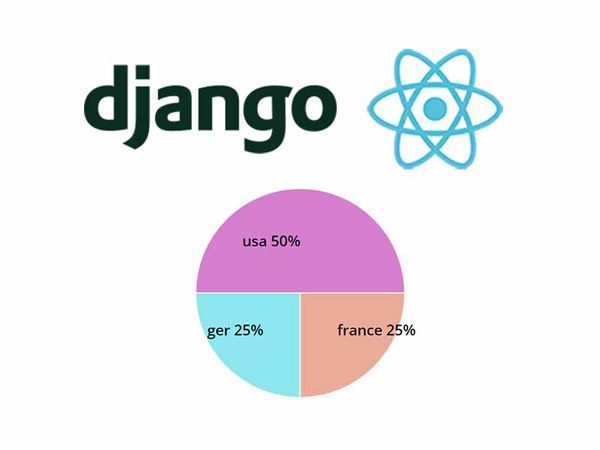 Django & React - How to Integrate