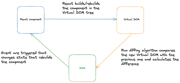 Introduction To React Components